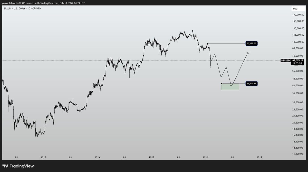 THE FUDA tweet media