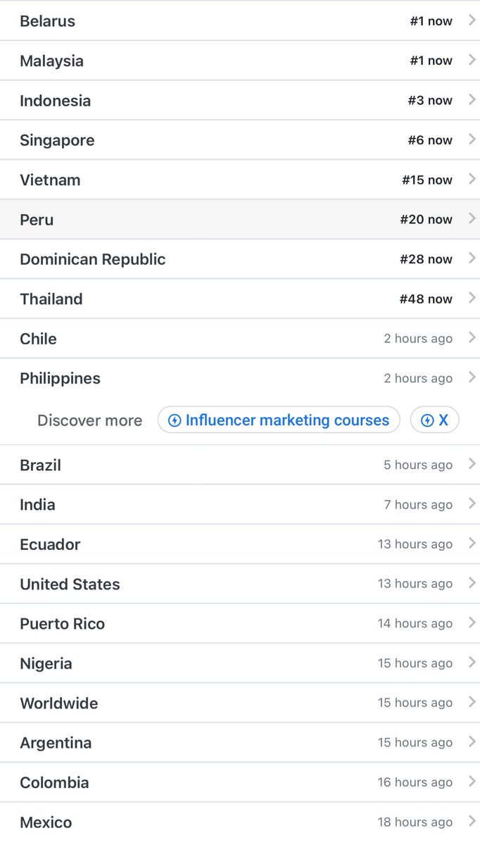 ﾐ UPDATE HASHTAG (11.00 AM)

📂  #OnlyFriendsDreamOn 

📈 Trending Now :
— #1 Belarus
— #1 Malaysia
— #3 Indonesia
— #6 Singapore
— #15 Vietnam
— #20 Peru
— #28 Dominican Republic
— #48 Thailand

⭐️ Highest rank :
— #1 Worldwide
— #1 Thailand
— #1 Malaysia
— #1 Indonesia
— #1