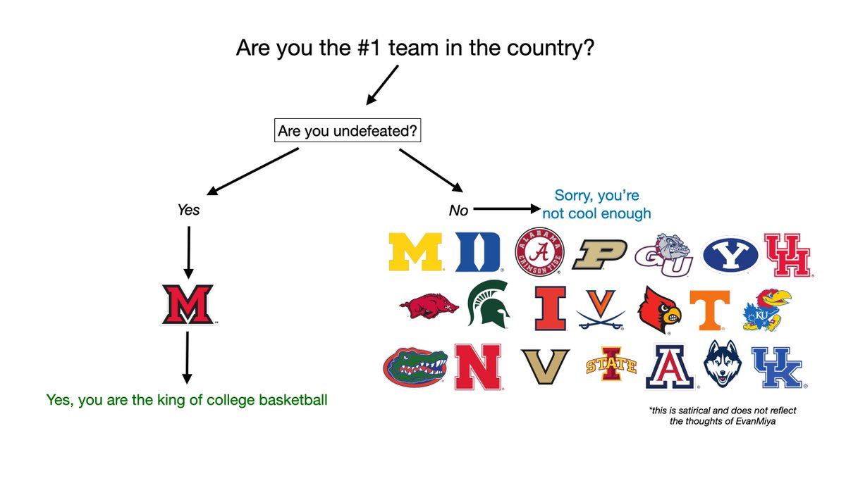 Are you number #1: Miami (OH) edition

This is once in a lifetime folks.