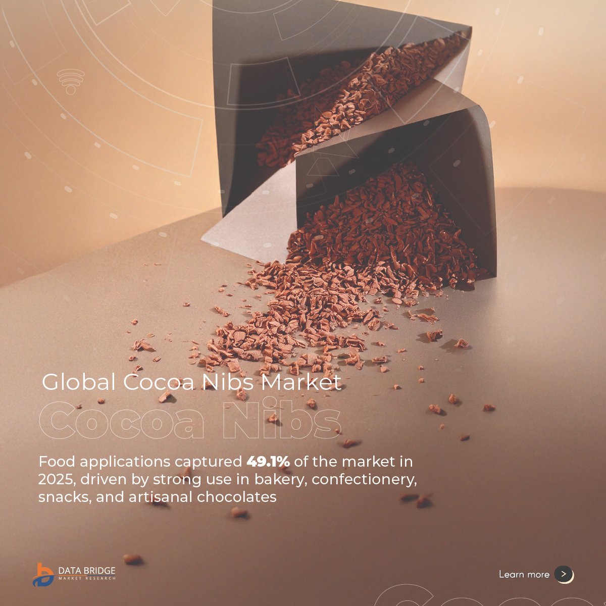 Data Bridge Market Research tweet media