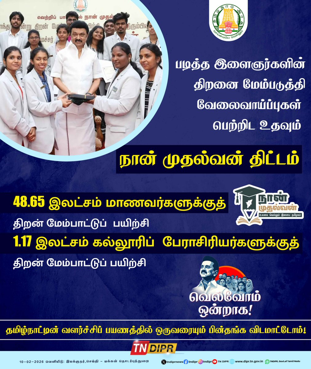 படித்த இளைஞர்களின் திறனை மேம்படுத்தி வேலைவாய்ப்புகள் பெற்றிட உதவும் நான் முதல்வன் திட்டம்!

48.65 இலட்சம் மாணவர்களுக்குத் திறன் மேம்பாட்டுப் பயிற்சி!

1.17 இலட்சம் கல்லூரிப் பேராசிரியர்களுக்குத்
திறன் மேம்பாட்டுப் பயிற்சி!

#CMMKSTALIN | #DyCMUdhay | #TNDIPR |
<a href="/mkstalin/">M.K.Stalin - தமிழ்நாட்டை தலைகுனிய விடமாட்டேன்</a>