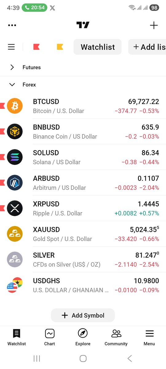 enoch_trades's tweet photo. Gm CT 🔶️
Show up everyday even if its not what you are expecting..
The Market is giving us bitter water 💧 😒
#CryptoMarket #MarketCrash #FinancialCrash https://t.co/i3ucfGw1Yf