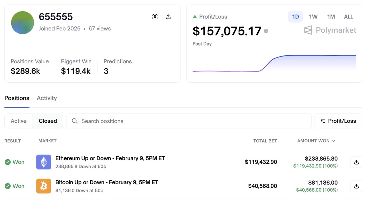 BlockPulseG's tweet image. 一名名为655555的交易员在不到12小时内，通过押注$BTC和$ETH的价格走势赚取了15.7万美元。

目前，他又投入了29.26万美元，押注比特币将在美东时间2月10日凌晨2点前上涨。
