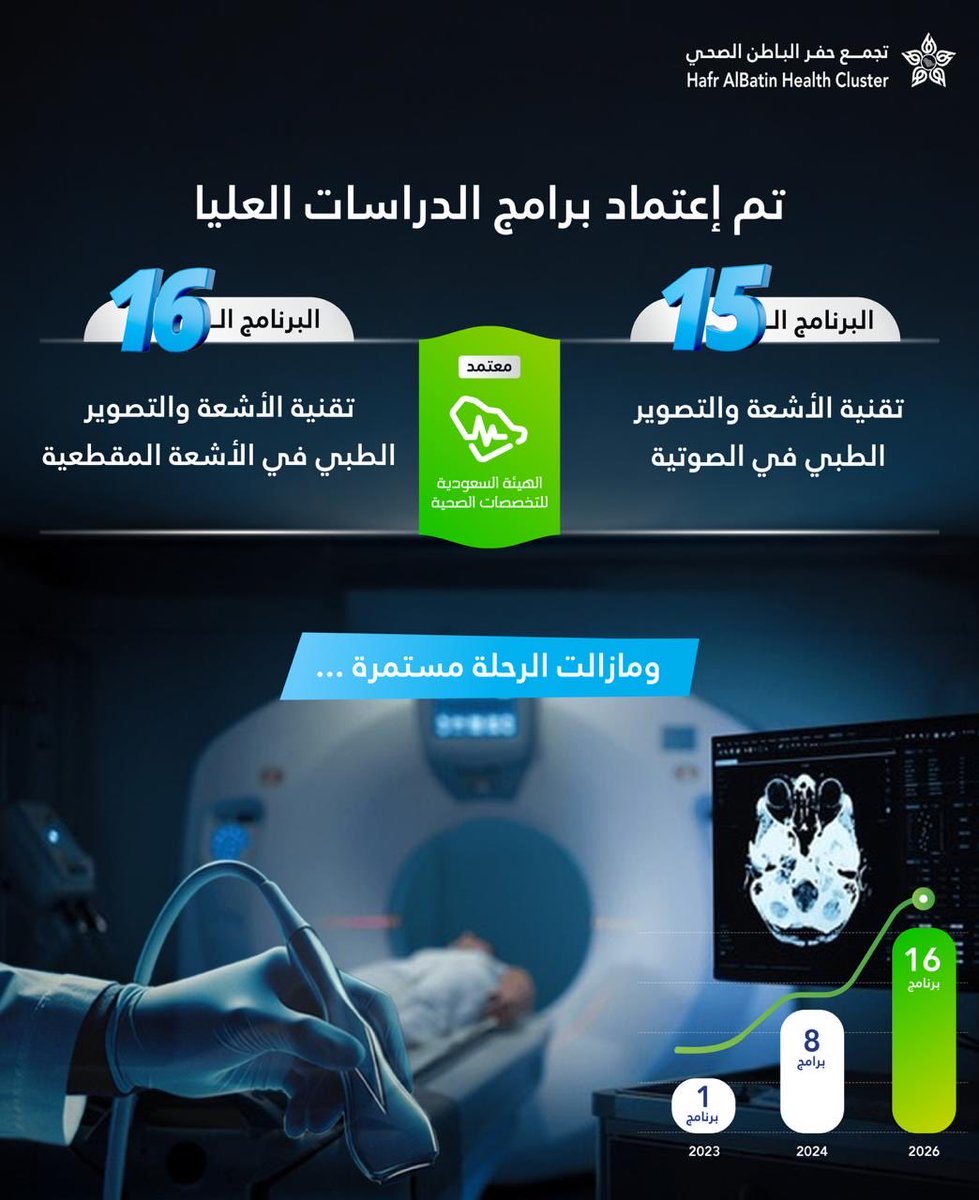 اعتماد جديد لبرنامجين للدراسات العليا، ليصل إجمالي البرامج المعتمدة من الهيئة السعودية للتخصصات الصحية 16 برنامجًا في مكونات 
#تجمع_حفرالباطن_الصحي