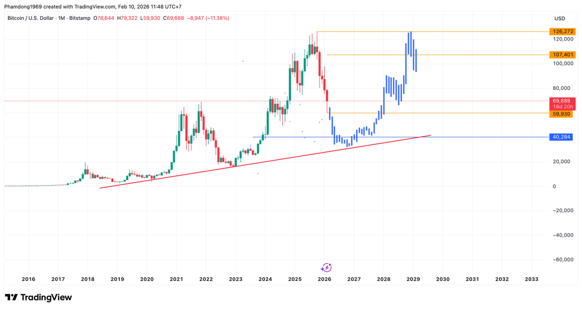 DongPham tweet media