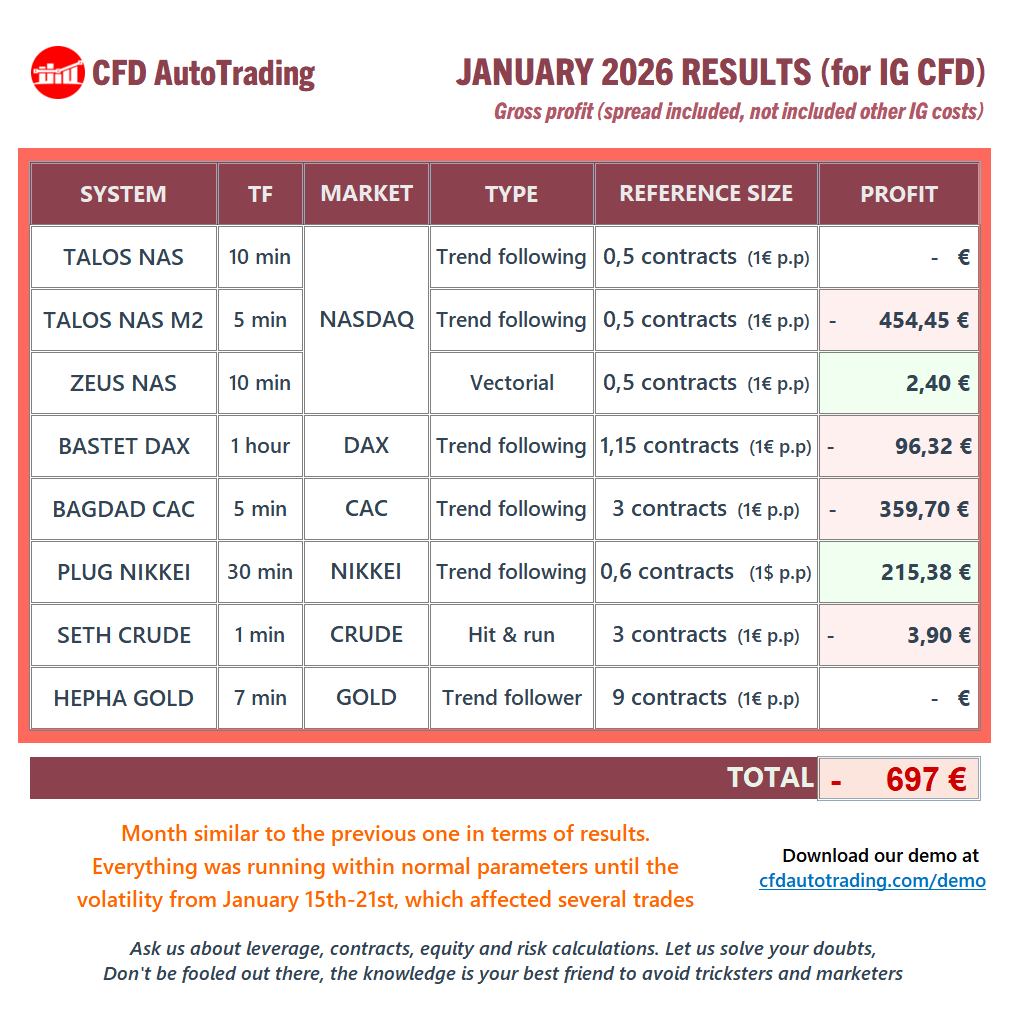 CFD AutoTrading tweet media