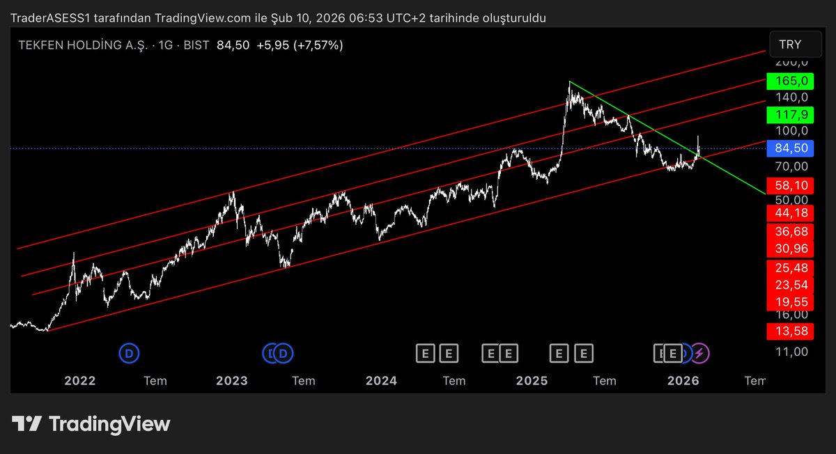 TRADERASESS's tweet image. #tekfn 

Onay ? 

Yükselen trende girmesi ( pozitif ) 
Görünen kanal bu şekilde…

#rt #kaydet