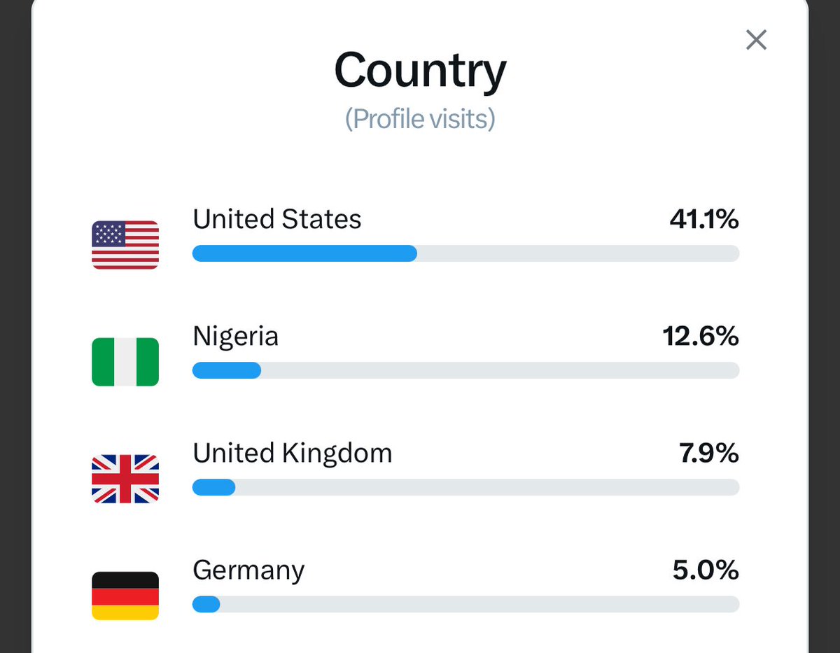 Nigerian Islamists are mass reporting my account for posting about the 170+ Christians slaughtered for refusing to convert to Islam, along with the priest who was kidnapped from his home.

Please comment on this post to combat their attack.