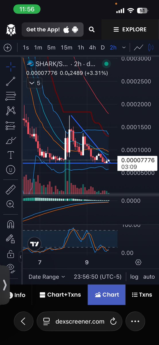 TheTrvladct's tweet image. Just incase you don’t know, this is where you ape! The floor is set, now let’s grow ! $SHARK 🦈