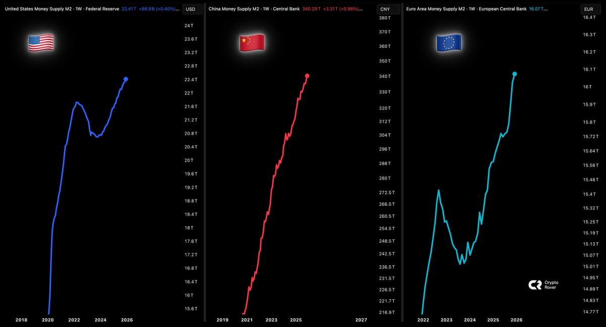 Crypto Rover tweet media