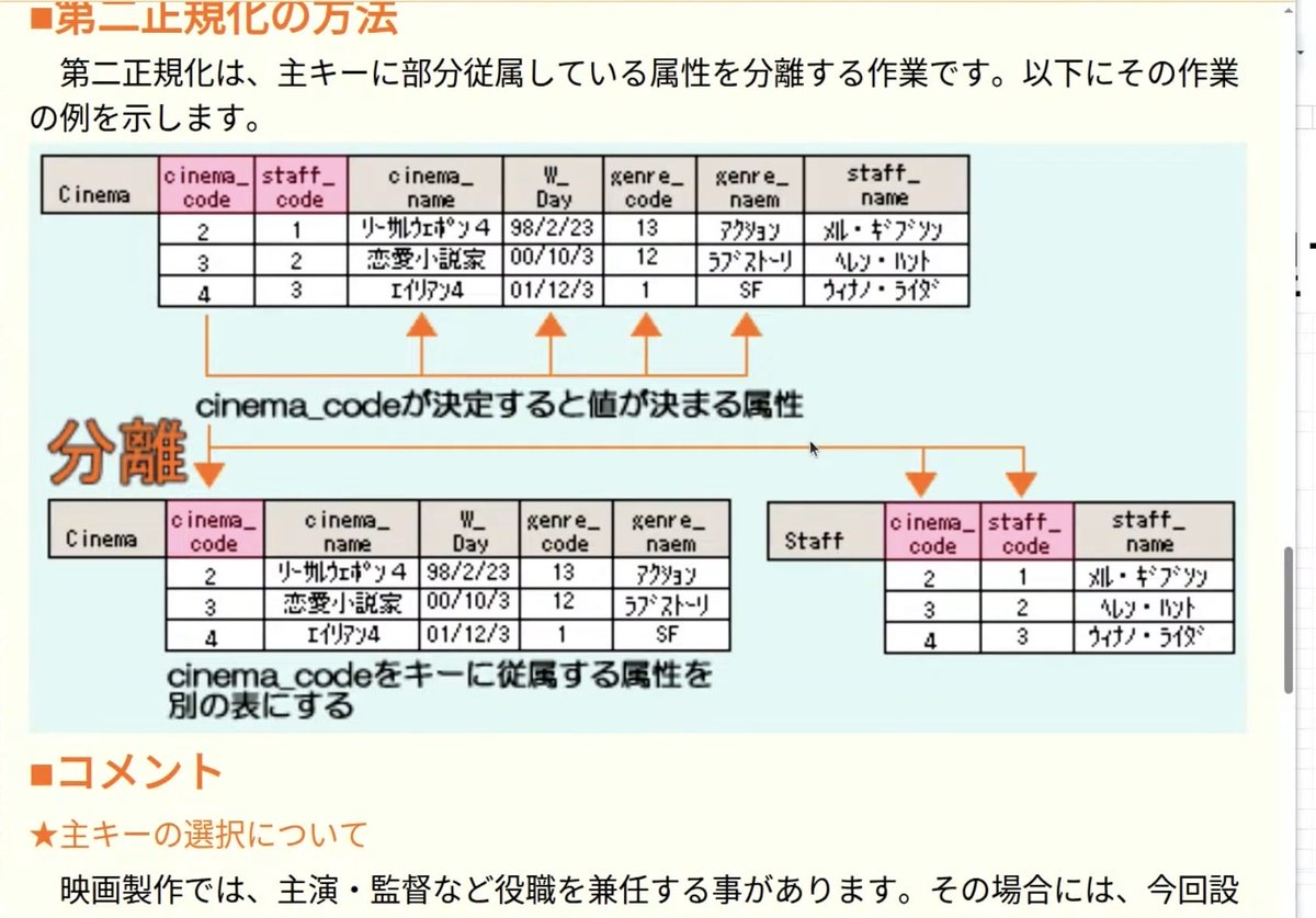 mochita_ku's tweet photo. DB勉強会
#SUNABACO 
#すなばこ2026新年 https://t.co/8e6V6v3bHn