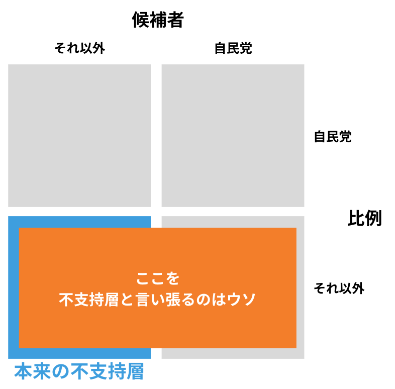 daibou884's tweet photo. 大嘘なんよなぁ。 https://t.co/rZJJO3fpXq