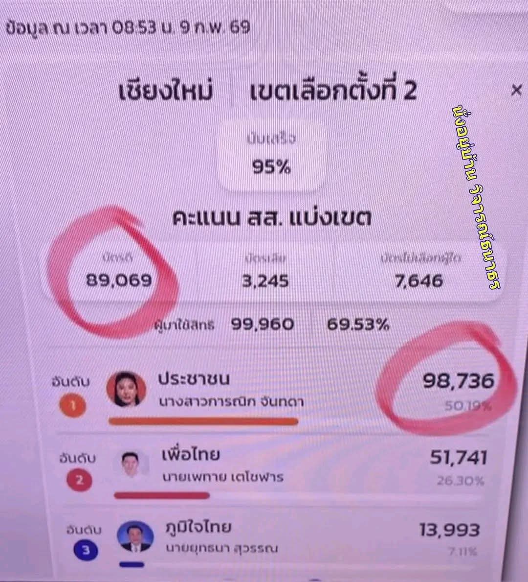 Democracy Reds Thailand tweet media