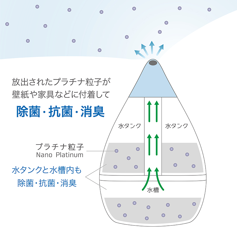 apix_intl's tweet photo. 加湿器のヌメり、気になりませんか？
清潔に使うための必需品「ナノプラチナウォーター」💧
水タンクに水と一緒に入れるだけ。プラチナ✨の力で除菌・抗菌・消臭をサポート💪
APW-003 
https://t.co/XOP2pUSHnP
旧モデルAPW-002は本日より10%OFF❣（中身同一）
https://t.co/kOrIMazacw

#ウイルス対策 https://t.co/7umE4Yr295
