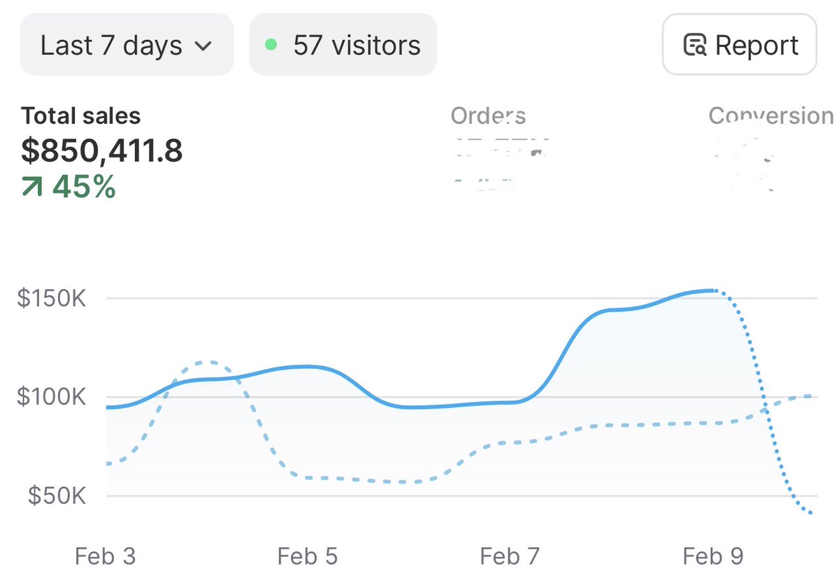 Aistis 💡 tweet media