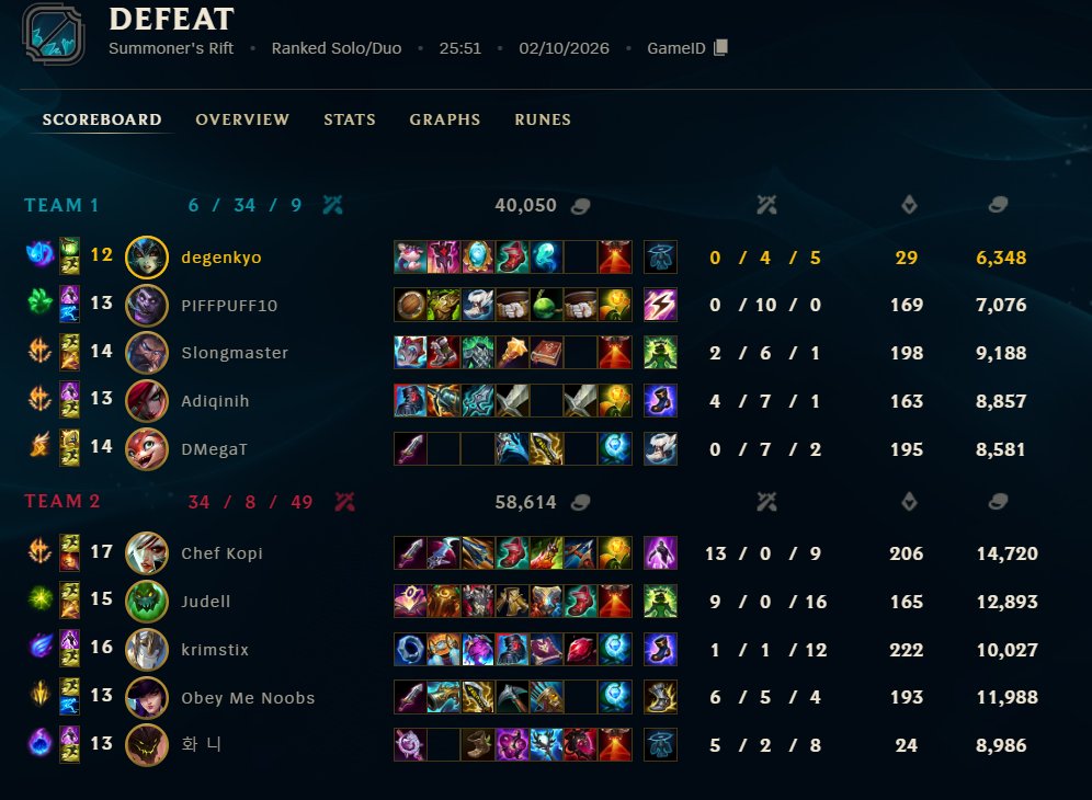 Kyo 👾 tweet media