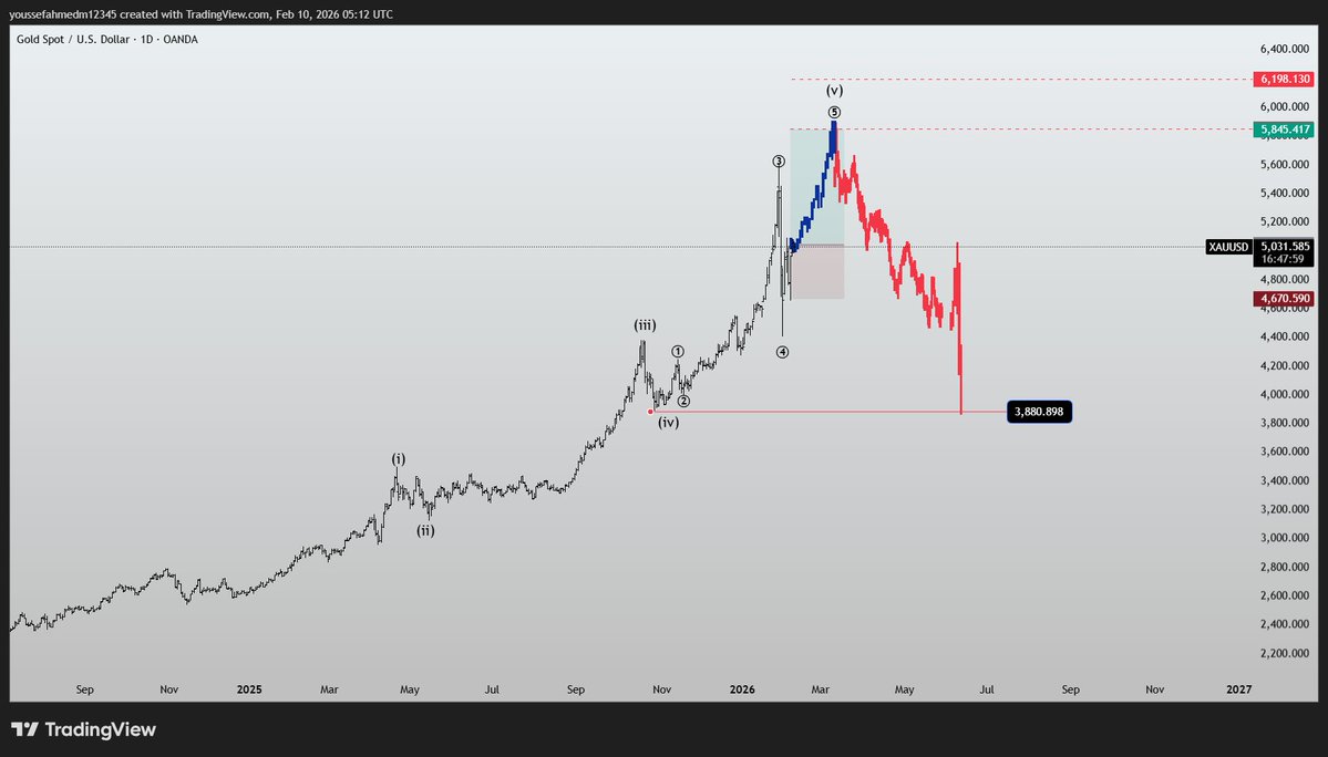 THE FUDA tweet media