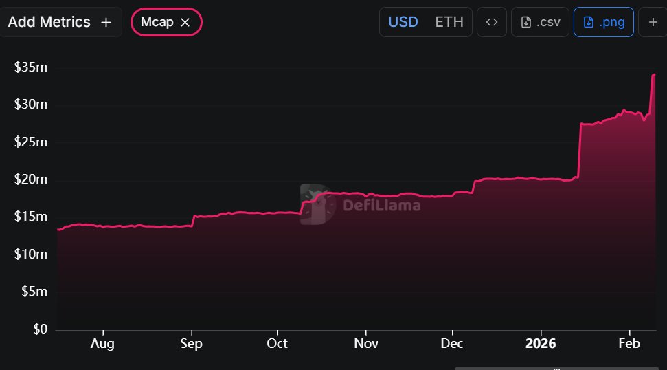 Frankencoin tweet media