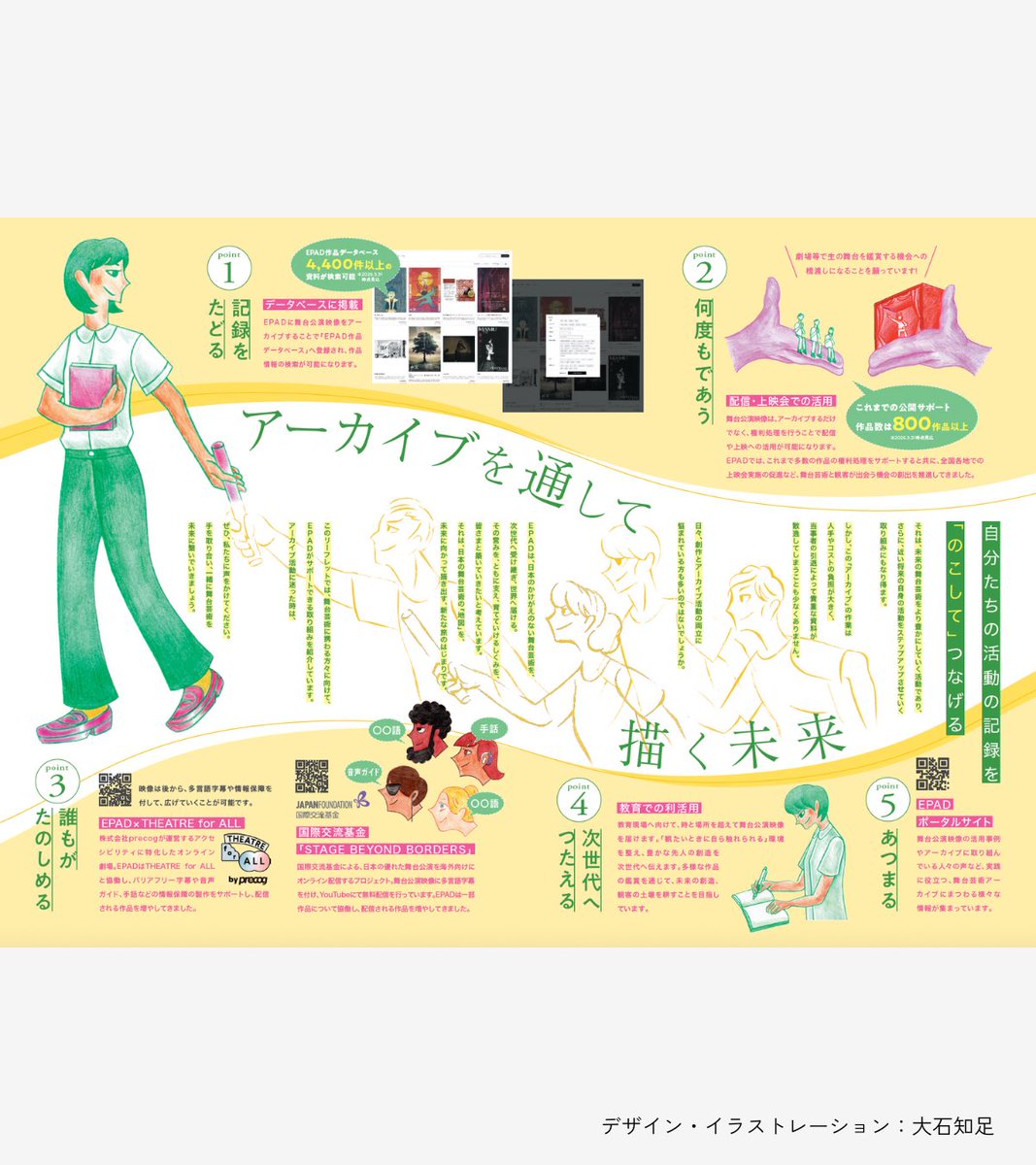 EPAD-舞台芸術のデジタルアーカイブ tweet media