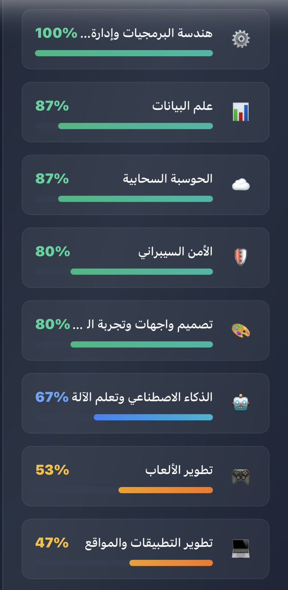 s6ha__'s tweet photo. مرره مجالي ✨ https://t.co/UO9UnTibSG