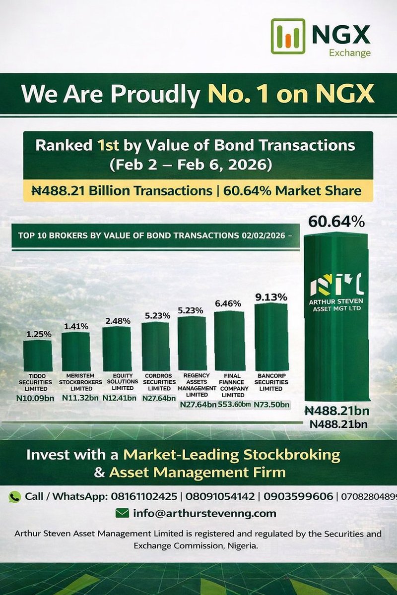 Arthur Steven Asset Managment (@asaminvestment) on Twitter photo 