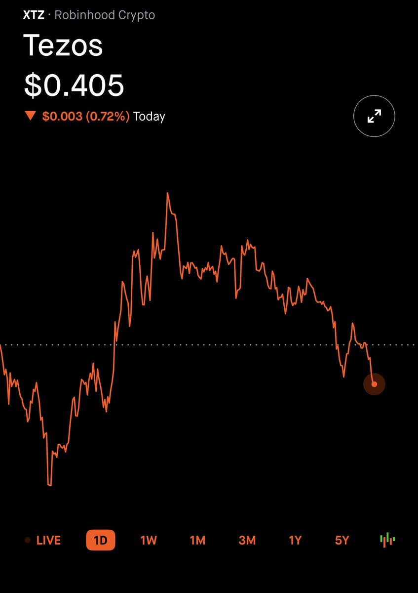 Day 33 of posting tezos until I can retire. “Never gonna give you up, never gonna let you down, never gonna run around and desert you”.

#XTZ #robinhood #Crypto