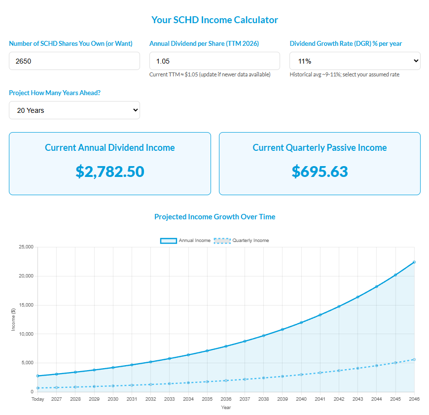 Top Dividend ETFs tweet media
