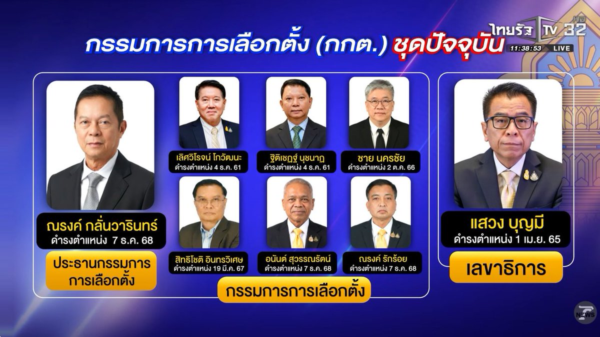 เค้าเปิดให้แล้วนะว่า กกต.7คนมีใครบ้าง 

#ชลบุรีเขต1 
#เลือกตั้ง2569 
#นับใหม่ทั้งประเทศ 
#เลือกตั้ง