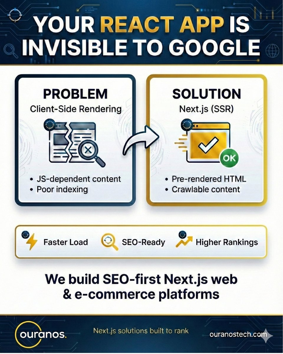 ouranostechno's tweet photo. Modern web apps need visibility, not just UI.

We build SEO-first platforms using Next.js SSR for better indexing and rankings.

#NextjsDevelopment #SEO #WebDevelopment #WebApplications #EcommerceDevelopment #TechCompany #DigitalSolutions #SoftwareDevelopment #WebPerformancet https://t.co/HyP6RN0TFn