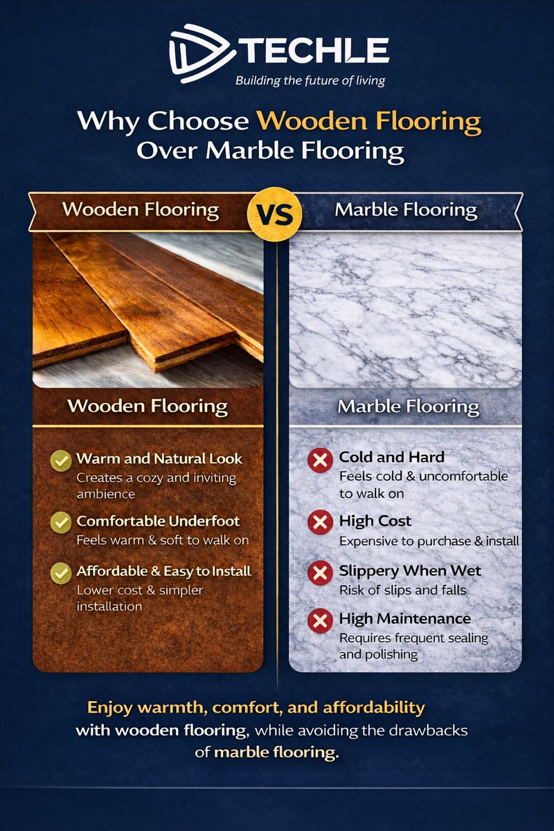 Techleindo's tweet photo. Why choose #WoodenFlooring over #MarbleFlooring? 👇
The right flooring can change how your space feels every day.

At #Woodle, we design flooring solutions that balance comfort, durability, and smart living.

📞 Call us:8867333204 to find the right wooden flooring. https://t.co/DiXIvfU0uV