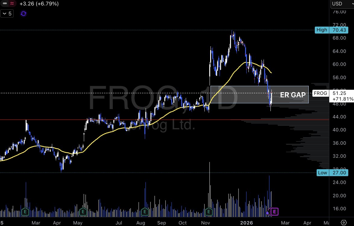$BRICKY 🧱 tweet media