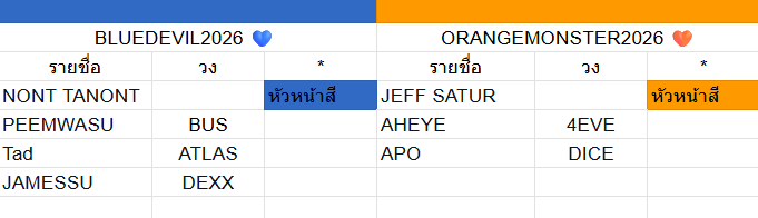 แปะลิ้งค์รวมรายชื่อแต่ละสีแบบพยายามเรียลไทม์55555 
ปล.ทำสรุปดูกับเพื่อนเลยเอามาแบ่งปันคั้บ
docs.google.com/spreadsheets/d…

#OLYMPOP_เฉลยสี  
#OLYMPOP2026