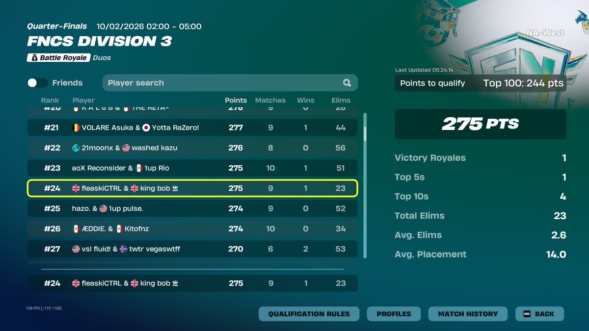 bob 218! tweet media