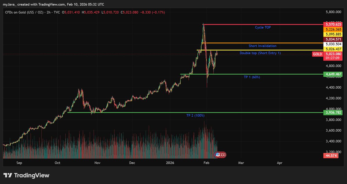 Java Oracle tweet media