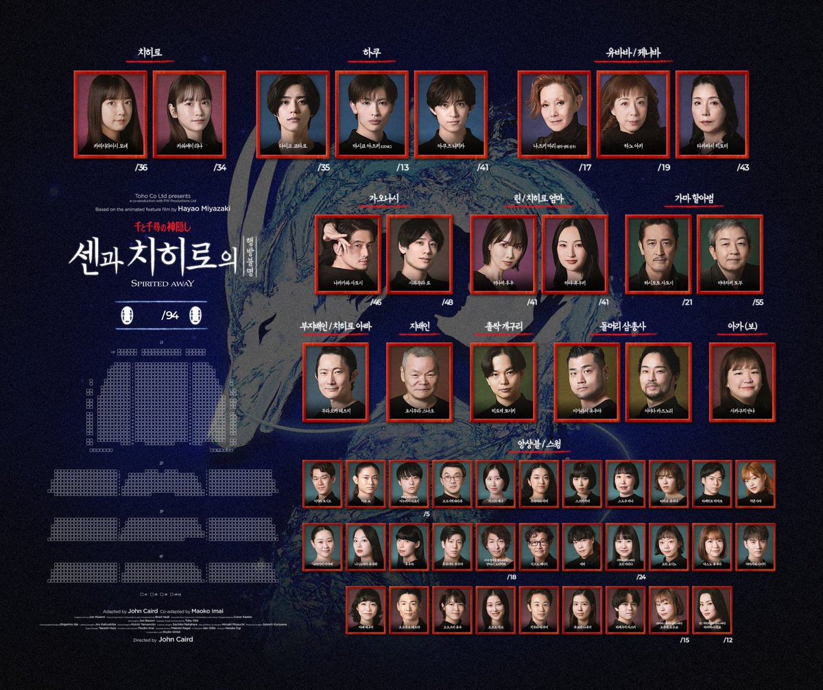 banziechive's tweet photo. 2026 〈센과 치히로의 행방불명〉 정산판
🔗 : https://t.co/0OWGLC3Tkj https://t.co/5v0IRbdnEu