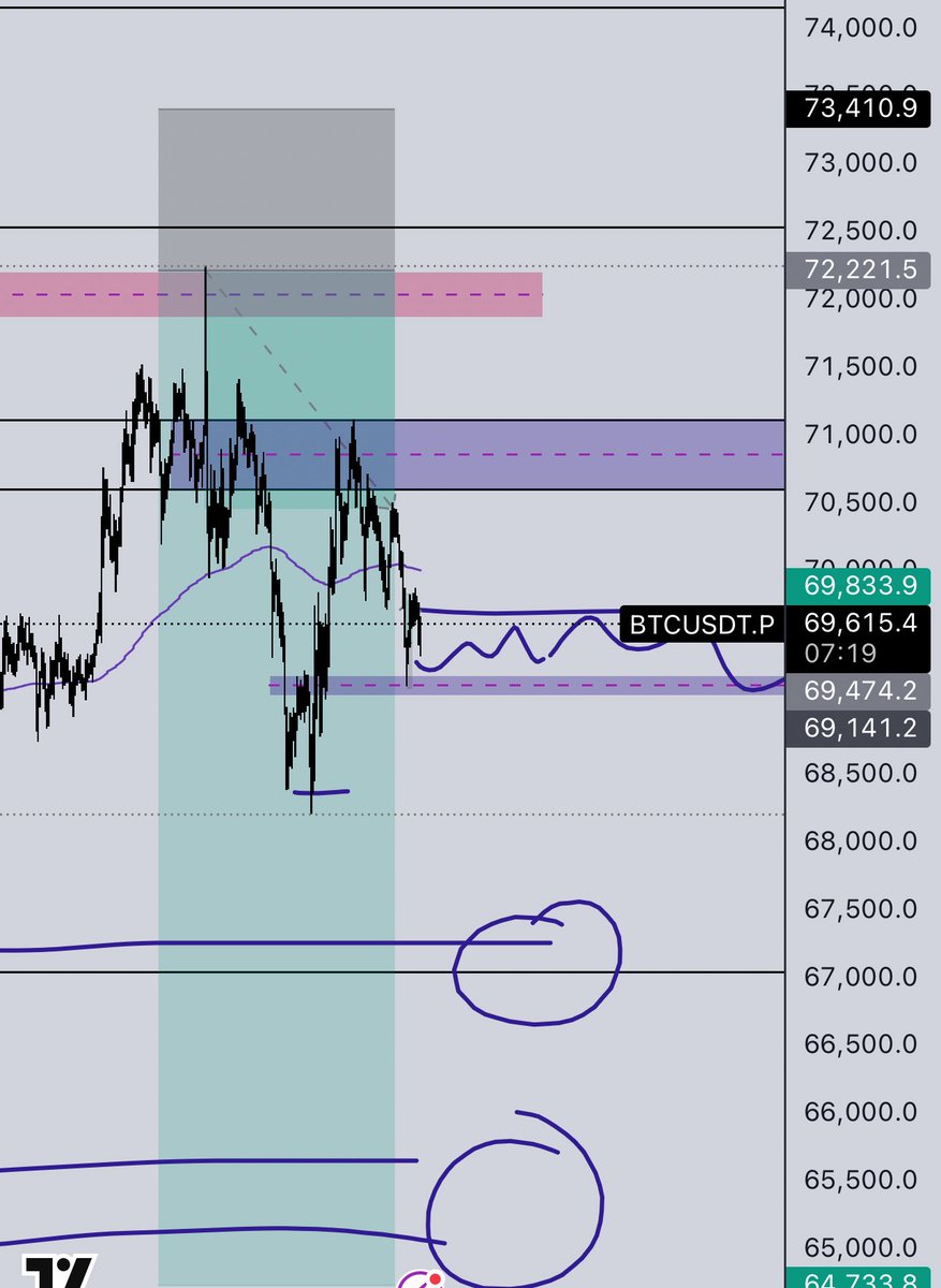 Thx for playing $btc
