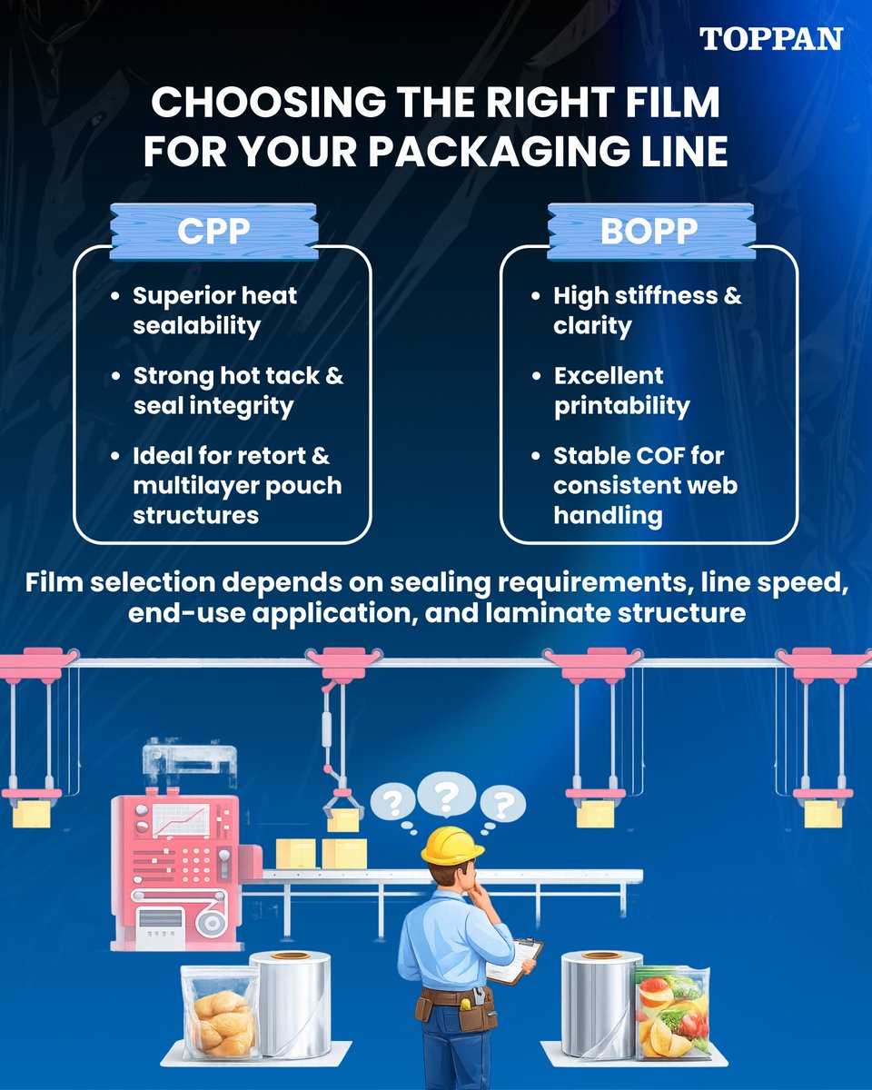 TSF_CorpComm's tweet image. The right film choice drives packaging performance.

Understanding the strengths of CPP vs BOPP helps optimize sealing, printability, line speed, and end-use performance. At Toppan Speciality Films, we engineer films that keep packaging lines running right.