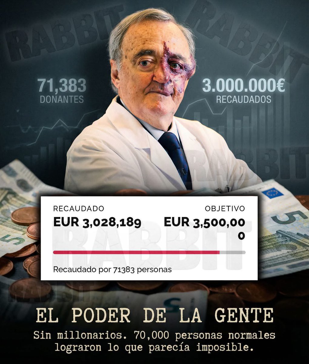 LA CIENCIA FINANCIADA POR LA GENTE 🧬🇪🇸

Más de 3.000.000 DE EUROS recaudados para la investigación del Dr. Mariano Barbacid contra el cáncer de páncreas.

Este capital proviene exclusivamente de la solidaridad de 71,383 ciudadanos anónimos. Son pequeñas aportaciones que,