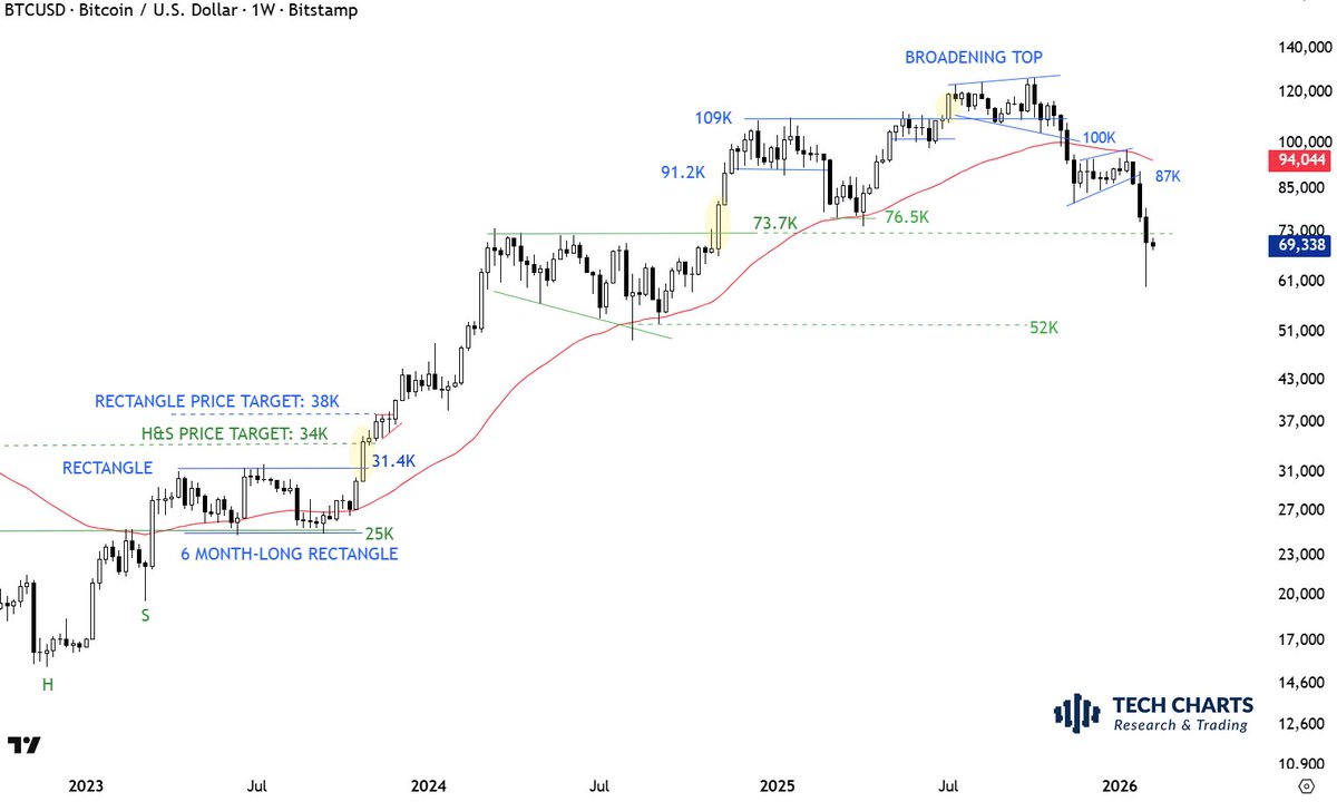 Aksel Kibar, CMT tweet media