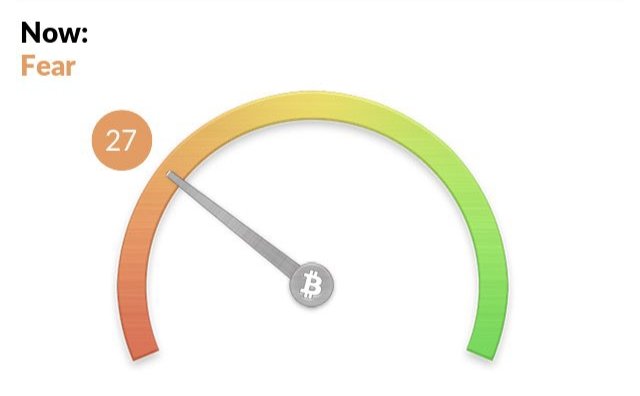 Bitcoin Fear and Greed Index as of February 10, 2026: 14 – Extreme Fear

▫️Total cryptocurrency market capitalization is approximately $2.47 trillion, showing a 0.75% change in the last 24 hours. ▫️Bitcoin market capitalization