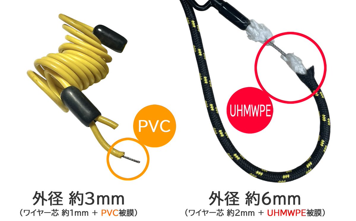 丈夫さを数値で比較するのは難しいのですが、
一般的な低価格帯のワイヤー錠をニッパーで切ってみると、その差はすぐに分かります。
「スパン」とあっけなく切れてしまうものも少なくありません。

理由はシンプルです。
被膜に使われているPVC自体には強度がなく、