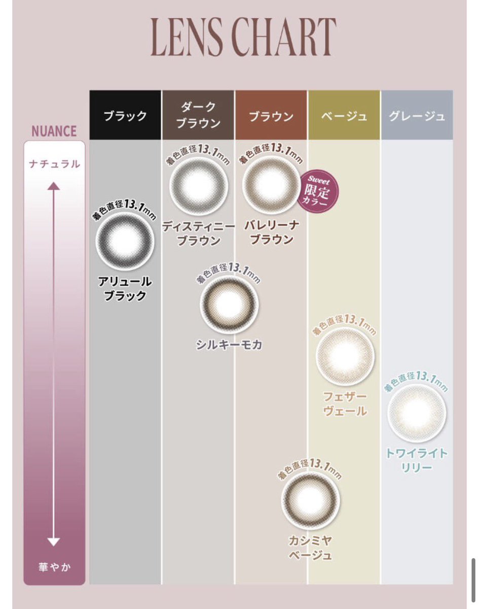 カラコン買い取ってくれる人いますか？
度数、カラー、箱数言ってくれたらそれで注文し、発送します！
値段はDMで相談お願いします！
#mevilage #メビラージュ #ミナ #カラコン買取 #twice #交換