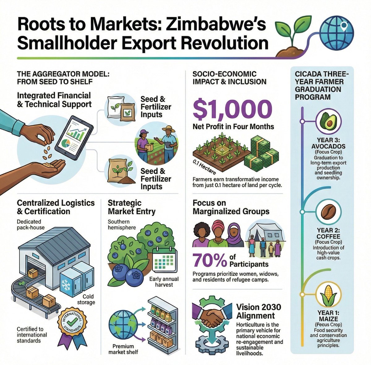 Sen Mathew Mutavayi tweet media