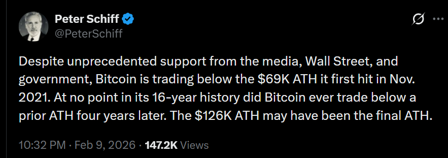 Imagine being this bearish on the best-performing asset of the decade just because it's taking a breather, especially when gold has had every empire and government hoarding it for millennia and it's still losing the race.