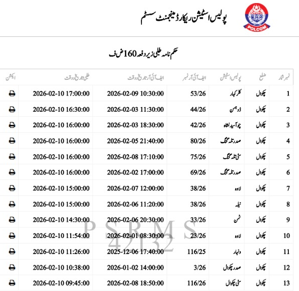 chakwal_police's tweet photo. ڈسٹرکٹ پولیس چکوال
ڈسٹرکٹ پولیس آفیسر چکوال کاشف ذوالفقار (پی ایس پی) کا شہریوں کی آگاہی کےلئے خصوصی اقدام، تھانہ جات میں حکم نامہ طلبی, روز مرہ انکوائری و انویسٹیگیشن کی تفصیلات.
#PunjabPolicePakistan #chakwalpolice #rporawalpindi #chakwalmedia #socialmedia #egadget https://t.co/AR8NBevDvn