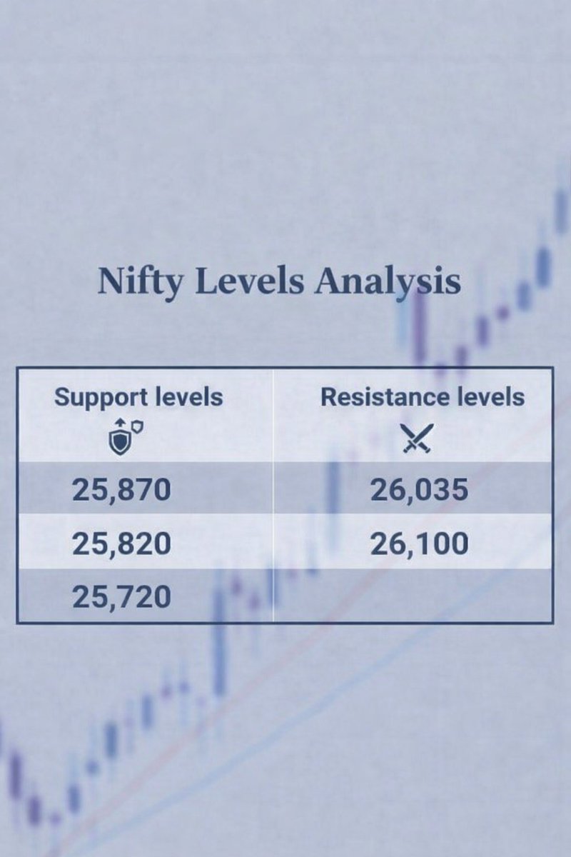 TraderClassy's tweet photo. #nifty https://t.co/ixwTdCtavQ