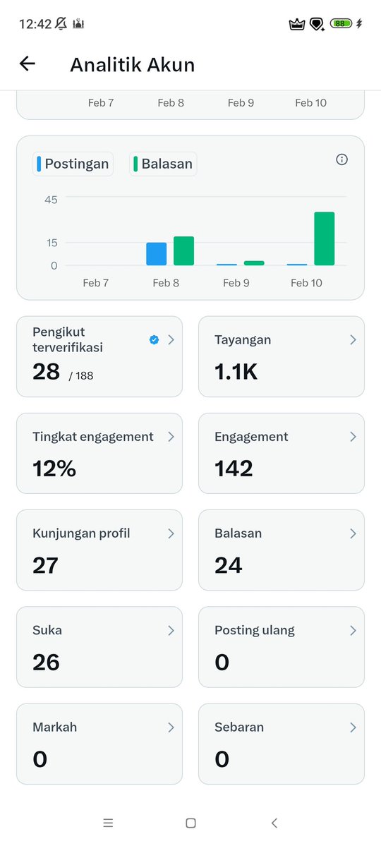 Ak59314Akmal's tweet image. Ayo guys kita mutualan, jangan lupa like atau komentar