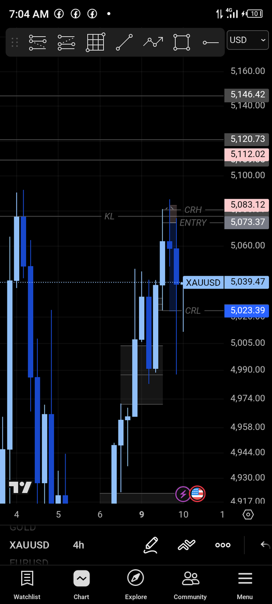 Sarhmwealth's tweet photo. SELL SET UP FROM 4HRS KEYLEVEL PLUS CRT,....ENTRY ON 15MINS. #FOREX #CRT #TRADERS #XAUUSD #FOREXTRADERS. https://t.co/hpO9zejK4N