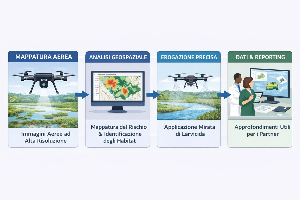 C.A.A. G. Nicoli 🔬 tweet media