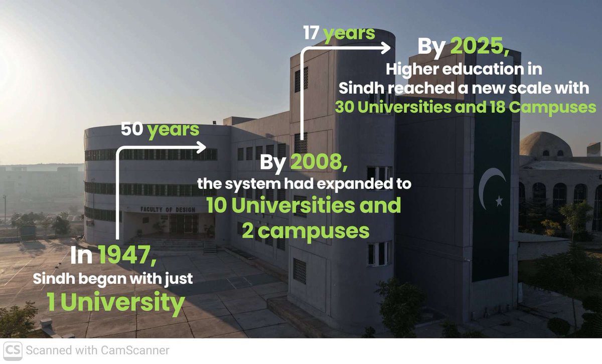 Nothing 😭 - since 1947 to 2008 there were 10 universities established in 61 YEARS (mostly in 90s) but under #PPP 17 years… 30 universities and 18 campuses 😉♥️🖤💚 - not even half the time but triple the performance #ThisIsPPP